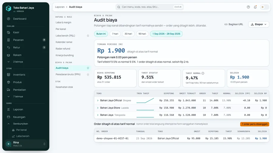 Tarif efektif 9.51% dibanding tarif normal 9.47% dari 90 hari sebelumnya.